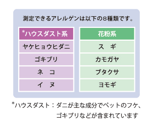 測定できるアレルゲン